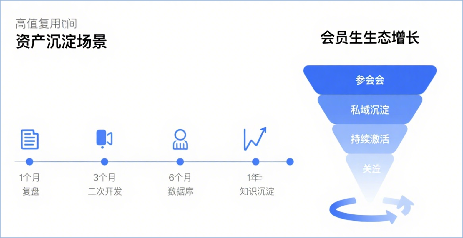 内容沉淀与持续运营