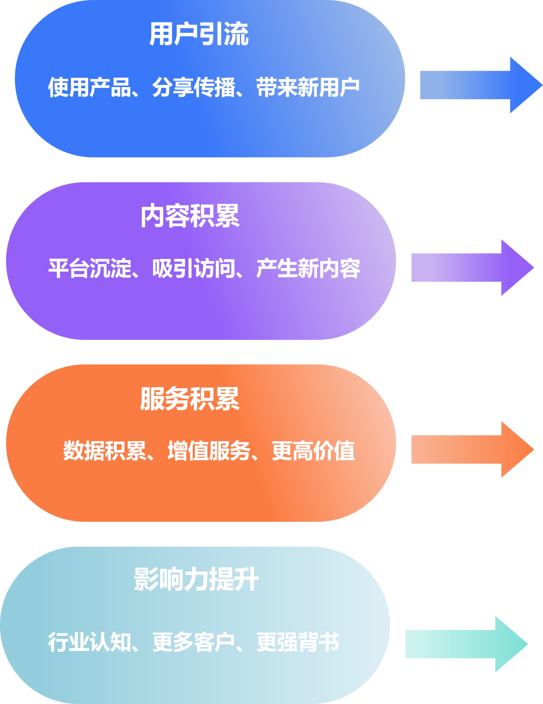 会议资产增长路径